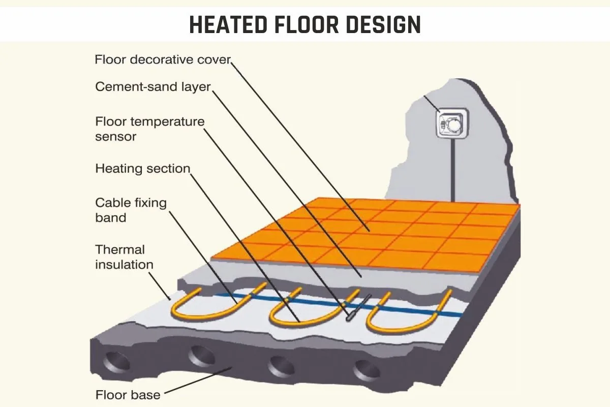 IntegroWarp™ Electric Underfloor Heating Systems